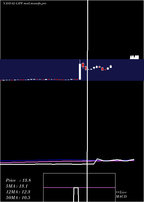  weekly chart AtyrPharma