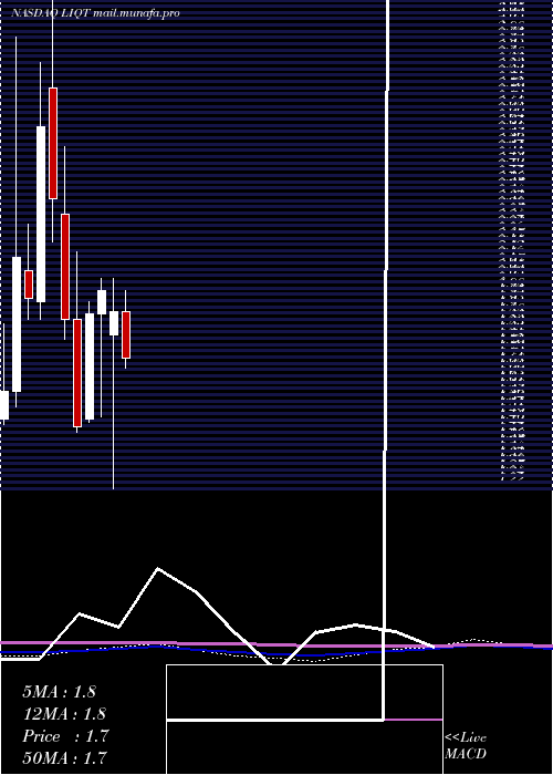  monthly chart LiqtechInternational