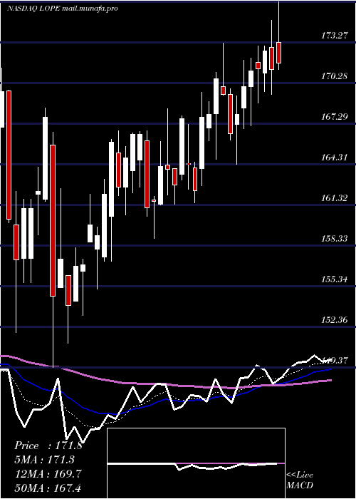  Daily chart GrandCanyon