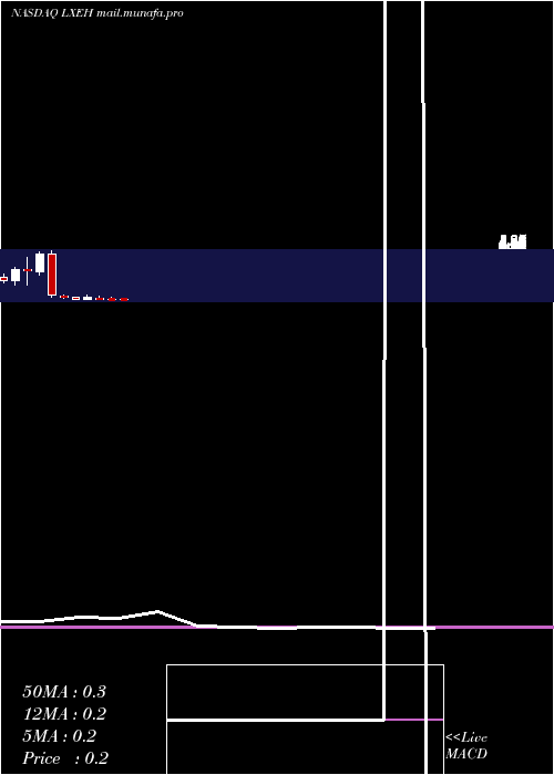  monthly chart LixiangEducation