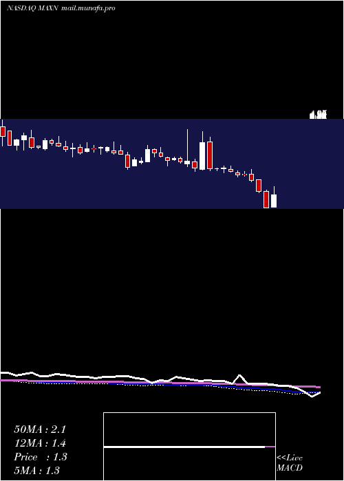  weekly chart MaxeonSolar