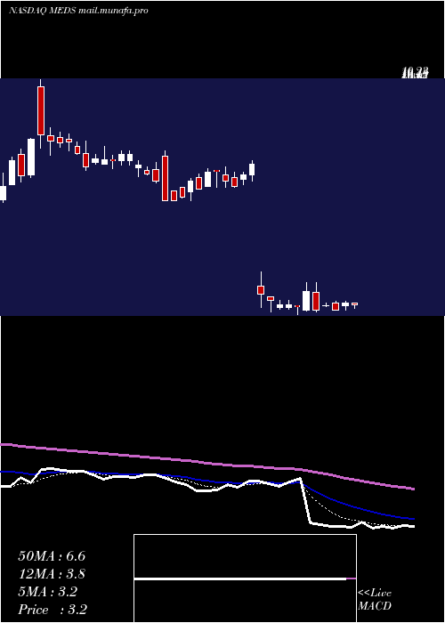  Daily chart TrxadeGroup