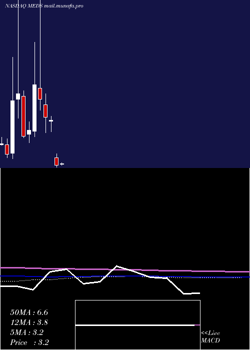  monthly chart TrxadeGroup