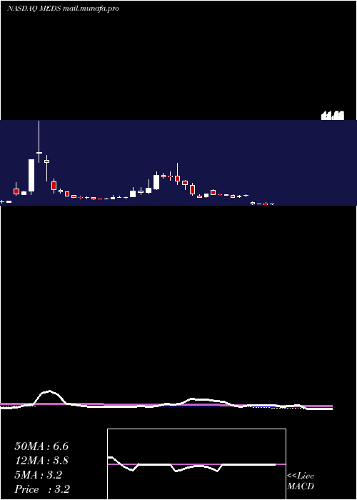  weekly chart TrxadeGroup