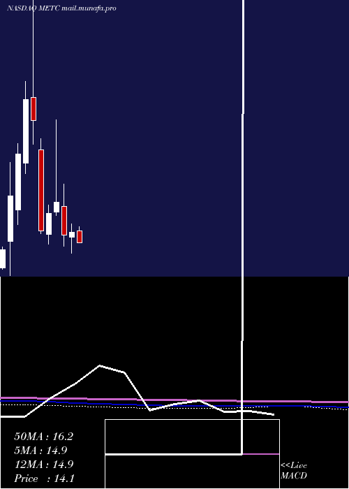  monthly chart RamacoResources