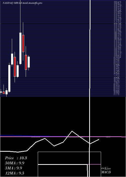  monthly chart EverspinTechnologies