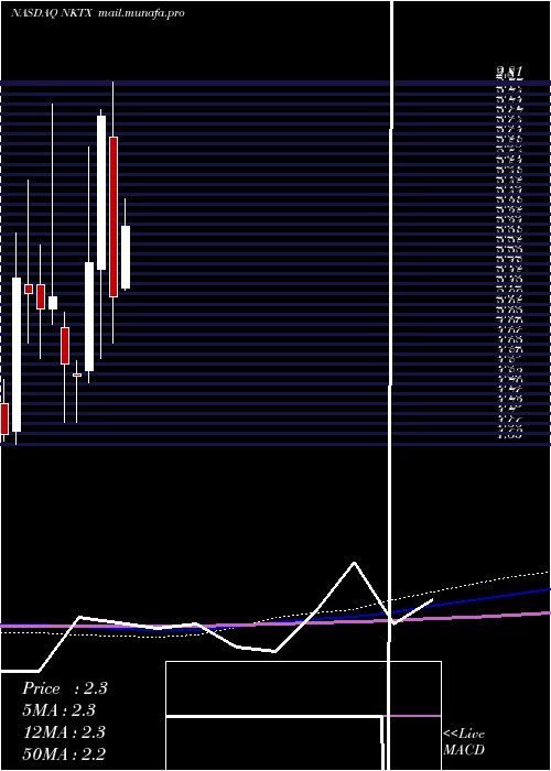  monthly chart NkartaInc