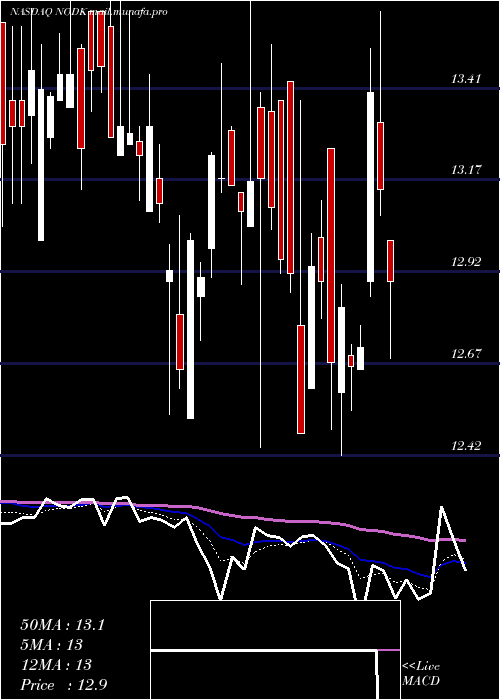  Daily chart NiHoldings