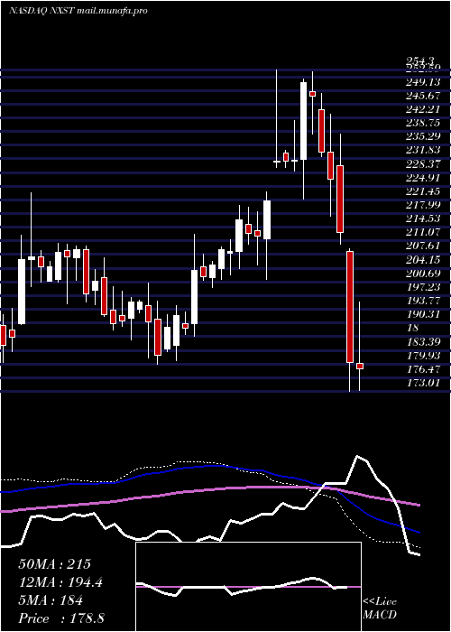  weekly chart NexstarMedia