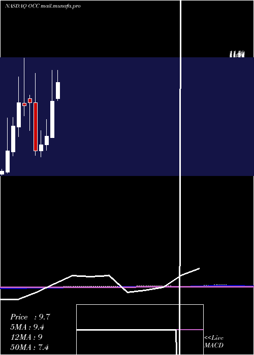  monthly chart OpticalCable