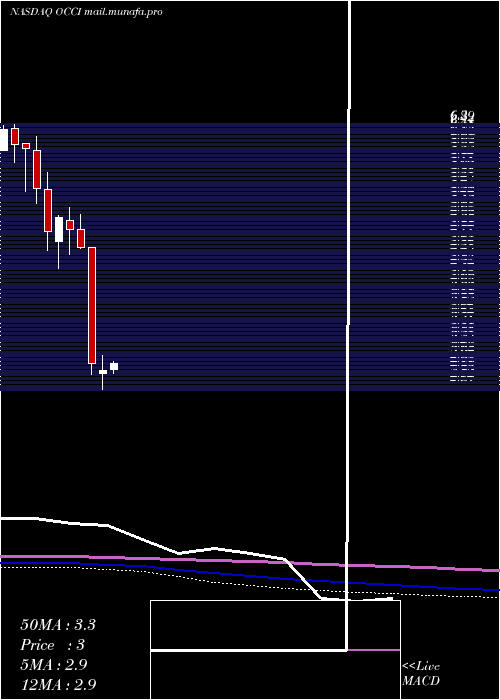  monthly chart OfsCredit
