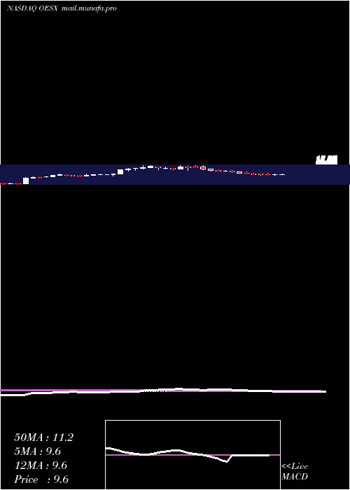  weekly chart OrionEnergy