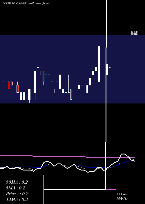  Daily chart OxbridgeRe