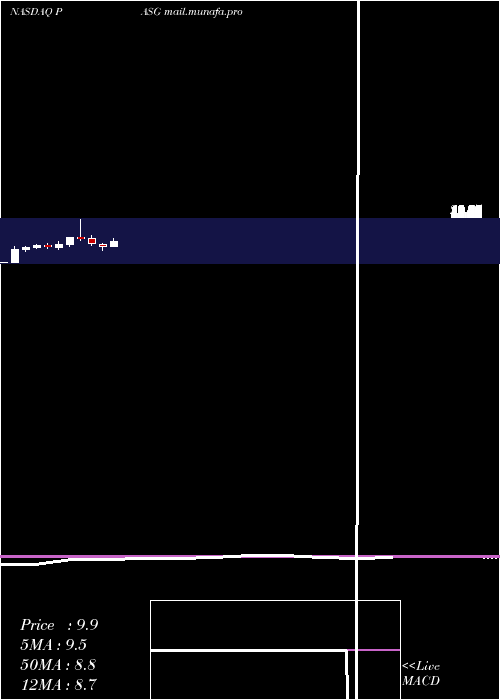  monthly chart PassageBio