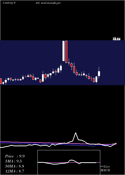  weekly chart PassageBio