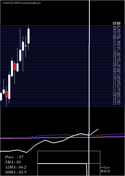  monthly chart PdfSolutions