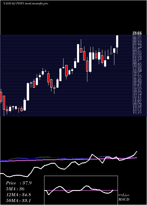  weekly chart PdfSolutions