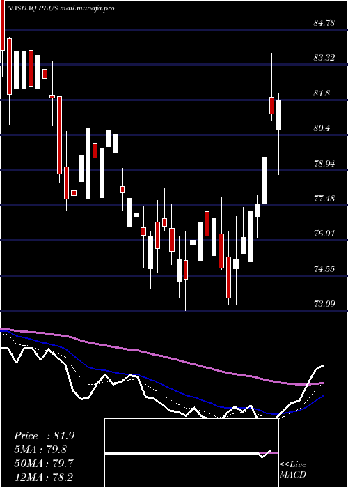  Daily chart EplusInc