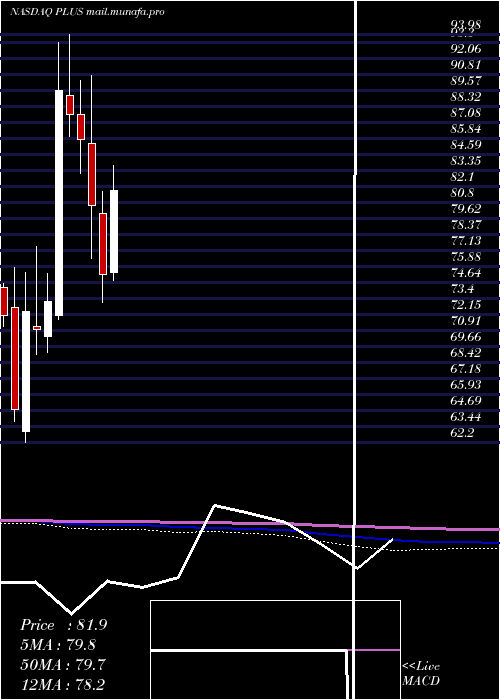  monthly chart EplusInc
