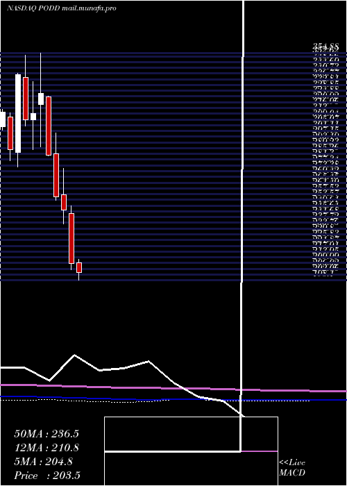  monthly chart InsuletCorporation