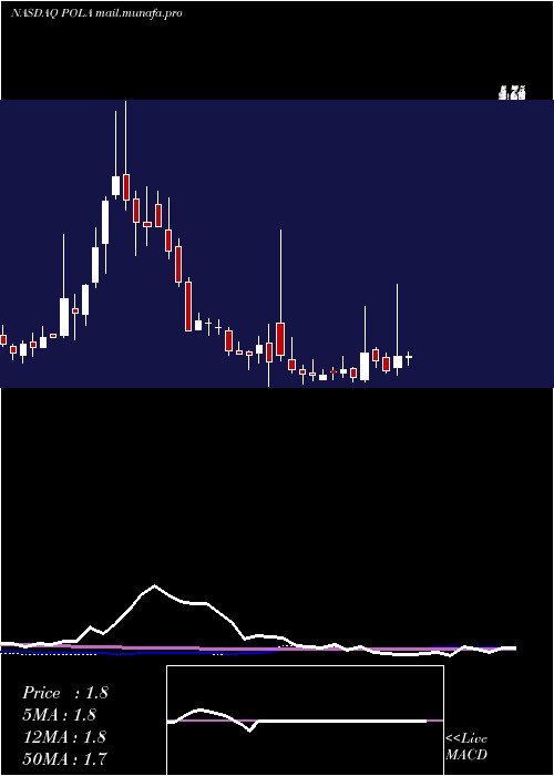  weekly chart PolarPower