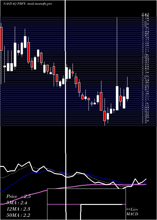  Daily chart Painreform