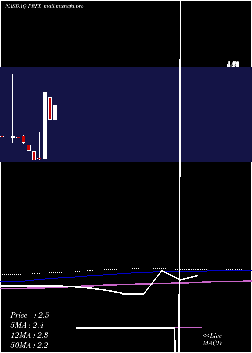  monthly chart Painreform