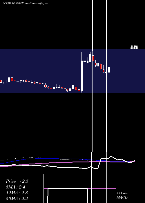  weekly chart Painreform