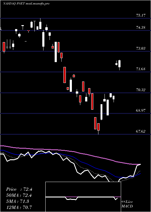  Daily chart PrincipalPrice