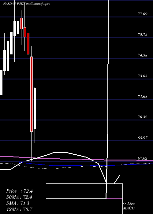  monthly chart PrincipalPrice
