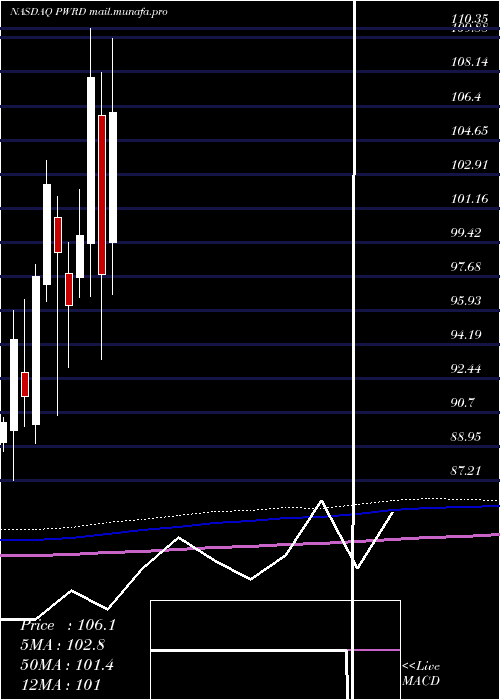  monthly chart PerfectWorld