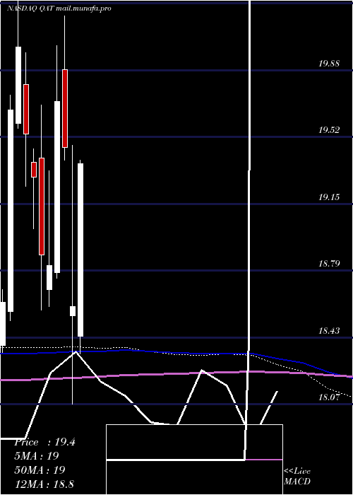  monthly chart IsharesMsci