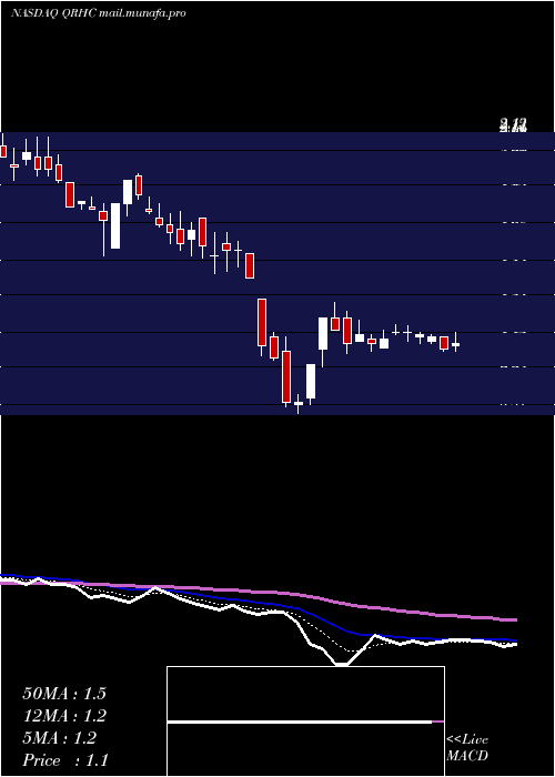  Daily chart QuestResource