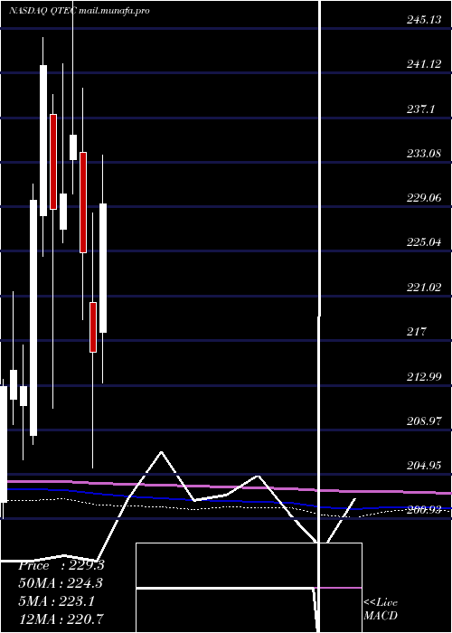  monthly chart FirstTrust