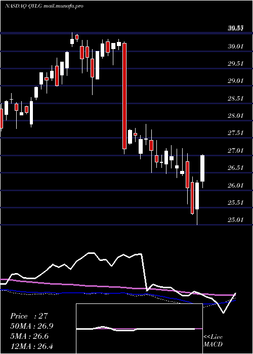  weekly chart GlobalX