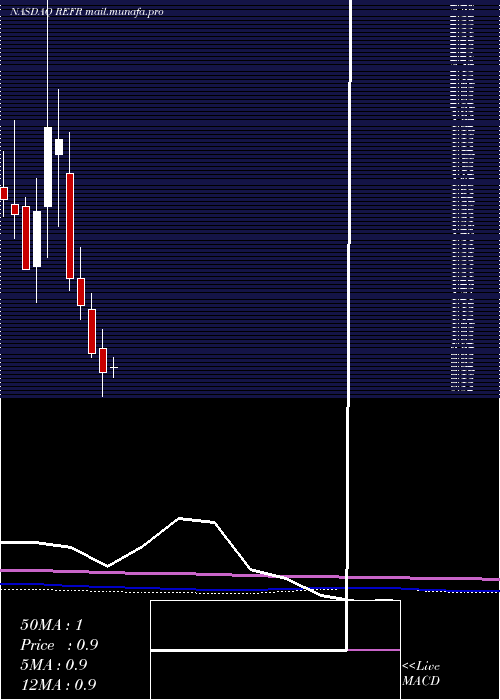  monthly chart ResearchFrontiers
