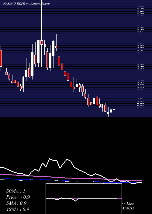  weekly chart ResearchFrontiers