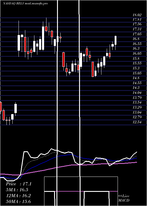  Daily chart SignatureGroup