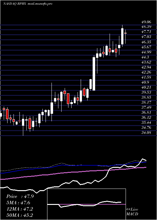  weekly chart ReprosTherapeutics