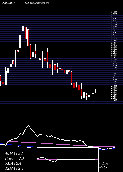  weekly chart DeryczScientific