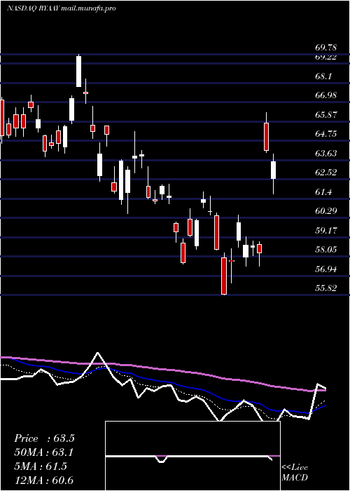  Daily chart RyanairHoldings
