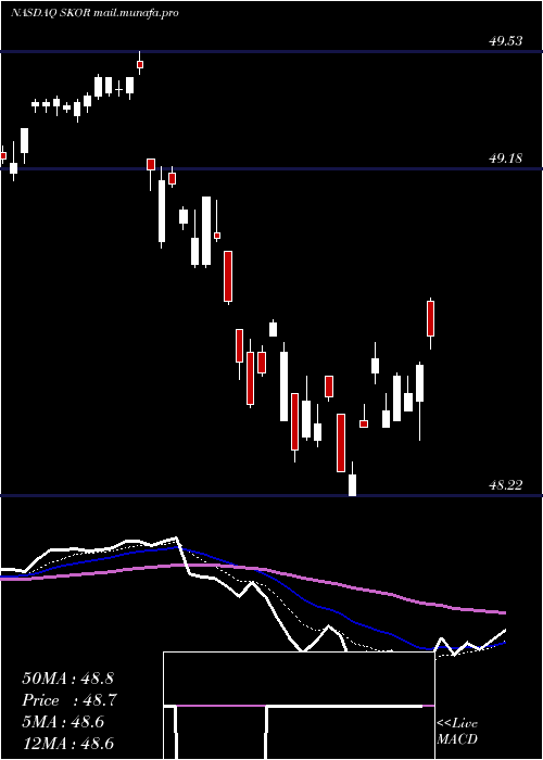  Daily chart FlexsharesCredit