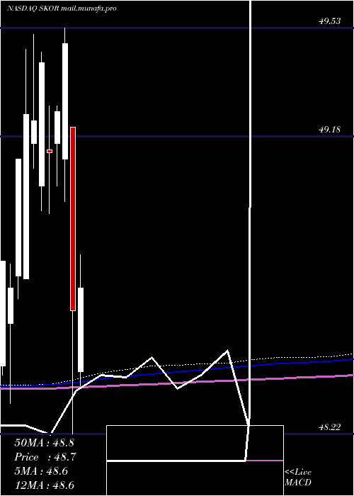  monthly chart FlexsharesCredit