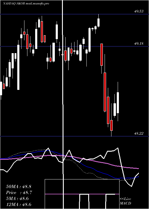  weekly chart FlexsharesCredit
