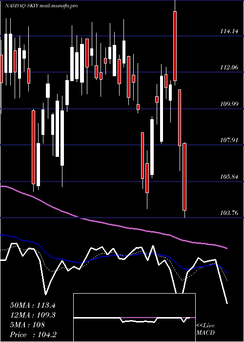  Daily chart FirstTrust