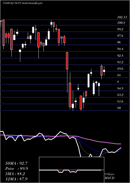  Daily chart CreditSuisse