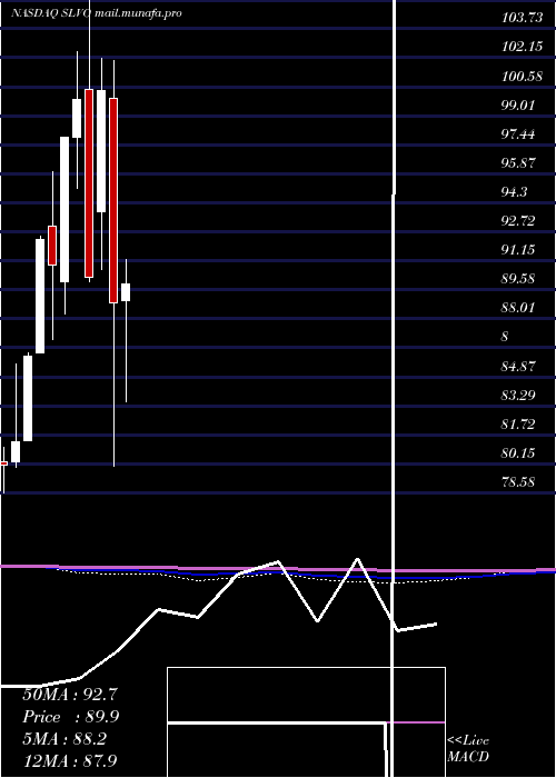  monthly chart CreditSuisse