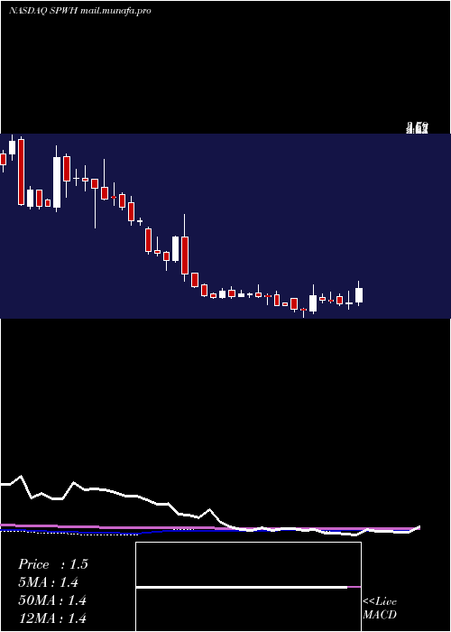  weekly chart SportsmanS