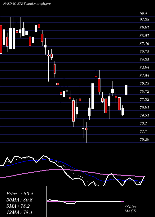  Daily chart StrattecSecurity