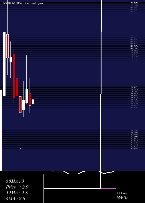  monthly chart SoYoung